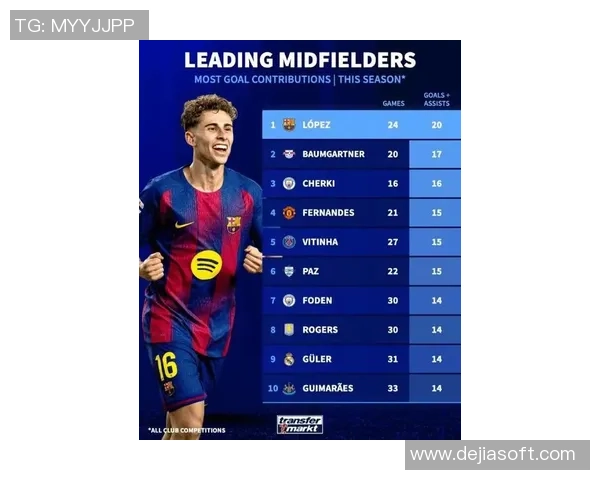 德转计算30岁以上球员转会费榜：C罗居首，凯恩内马尔排列二三